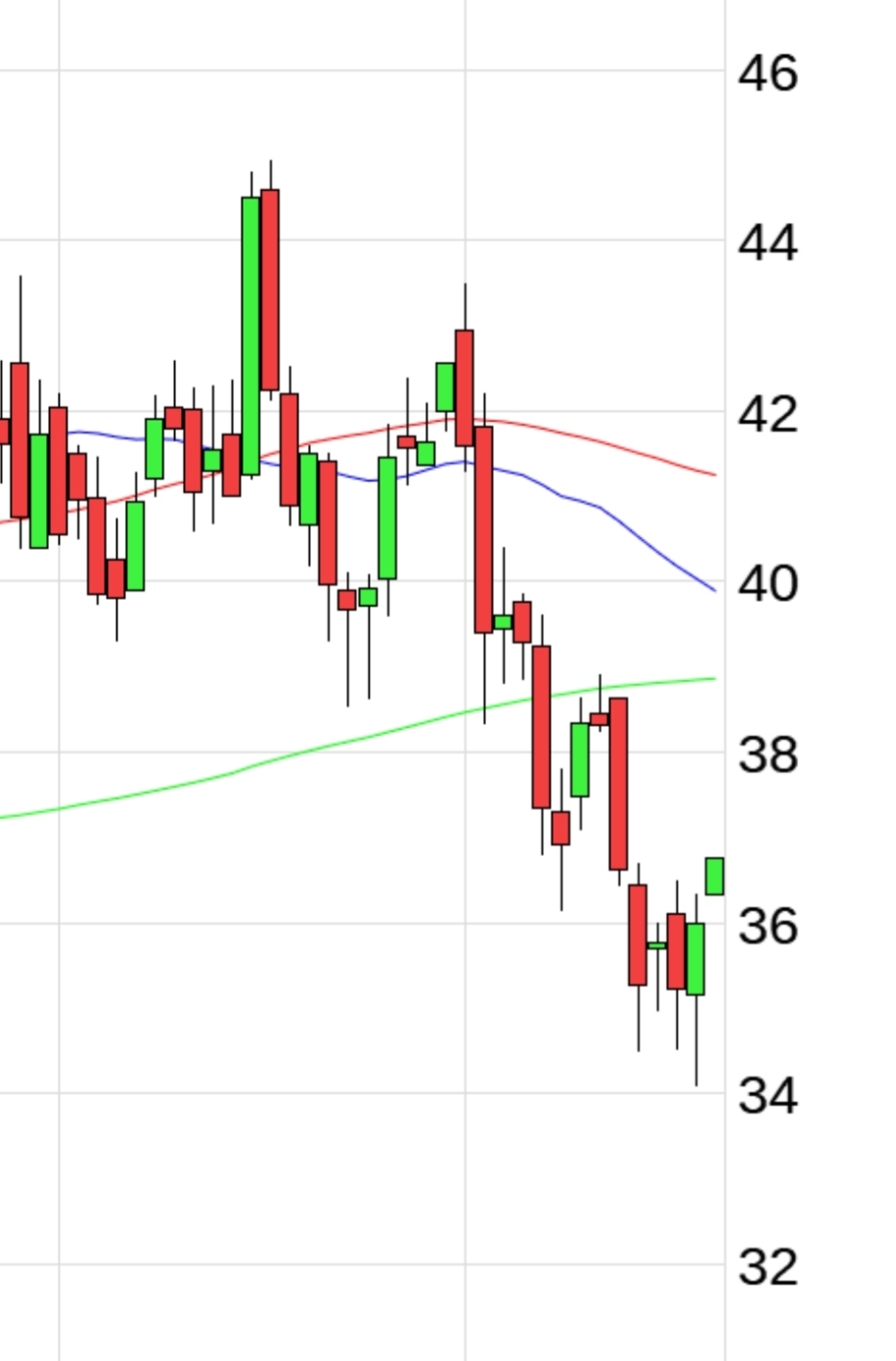 Evotec - bester Biotech Wert 2017 - 2025 1294845