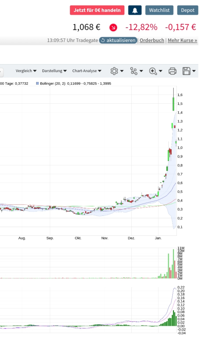 Brainchip Holdings 1295150