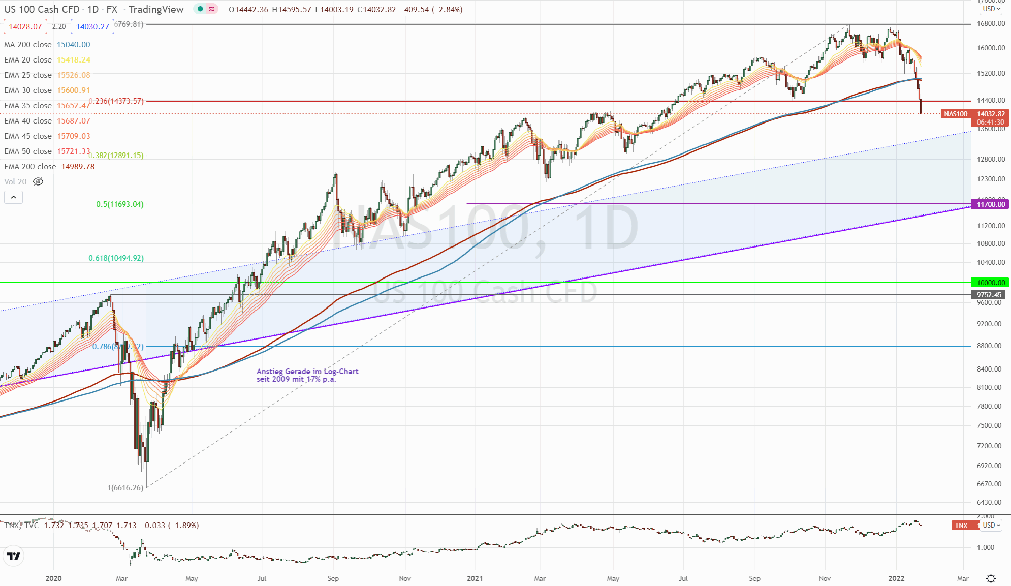 Der USA Bären-Thread 1295673