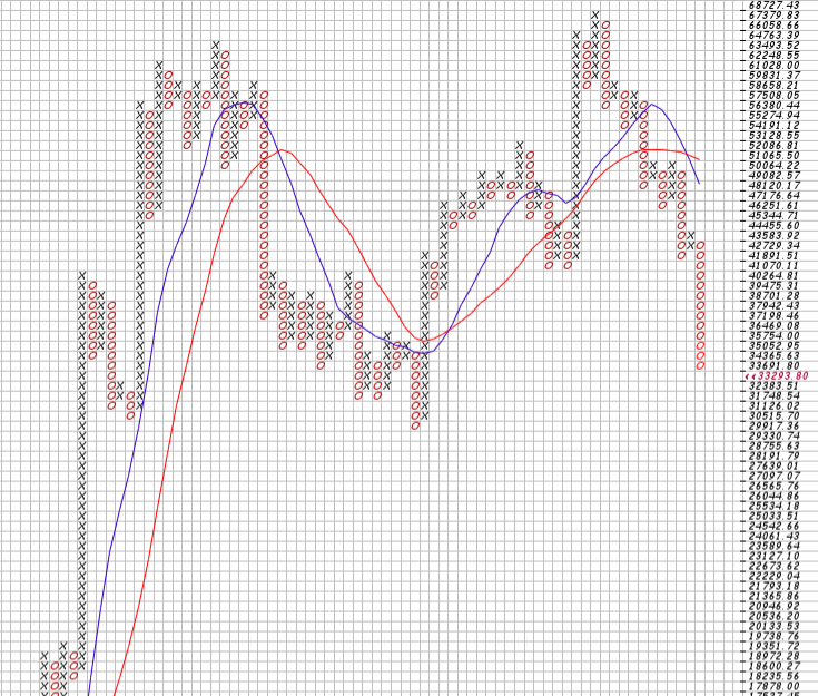Bitcoins der nächste Monsterhype steht bevor! 1295635