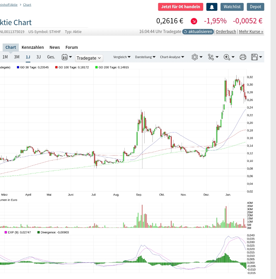 Steinhoff Informationsforum 1296124