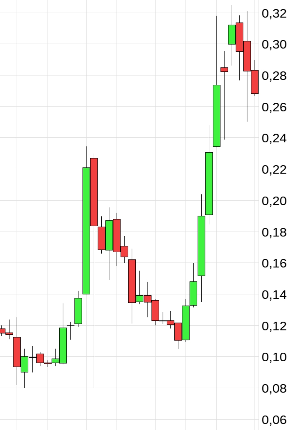 Steinhoff International Holdings N.V. 1297142