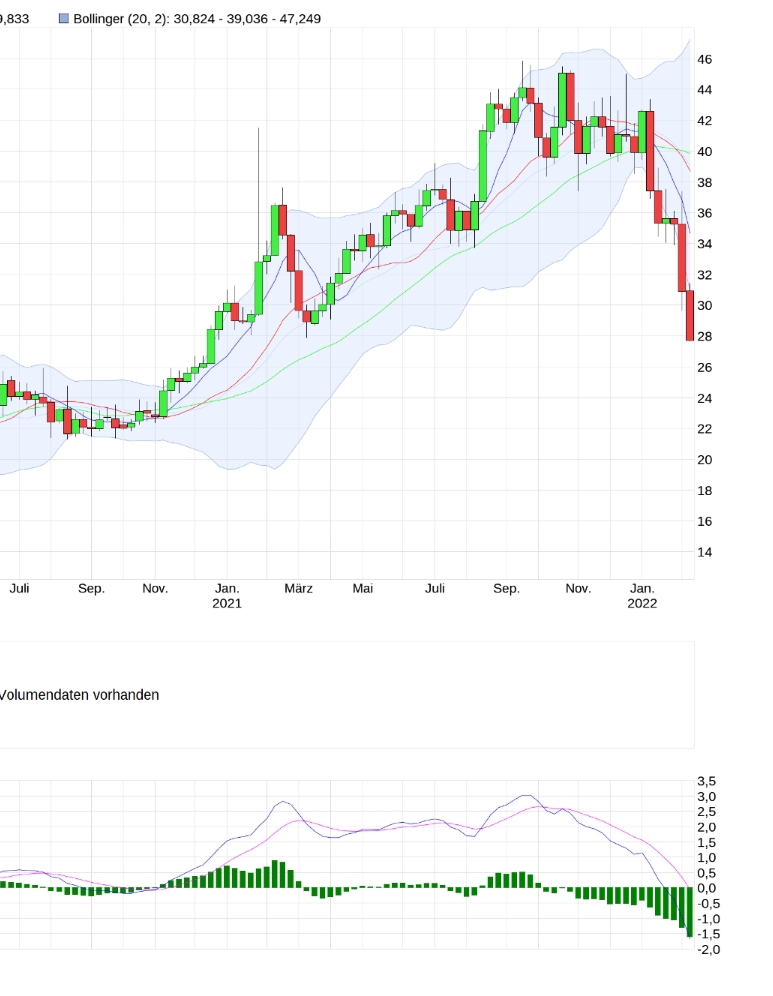 Evotec - bester Biotech Wert 2017 - 2025 1299309