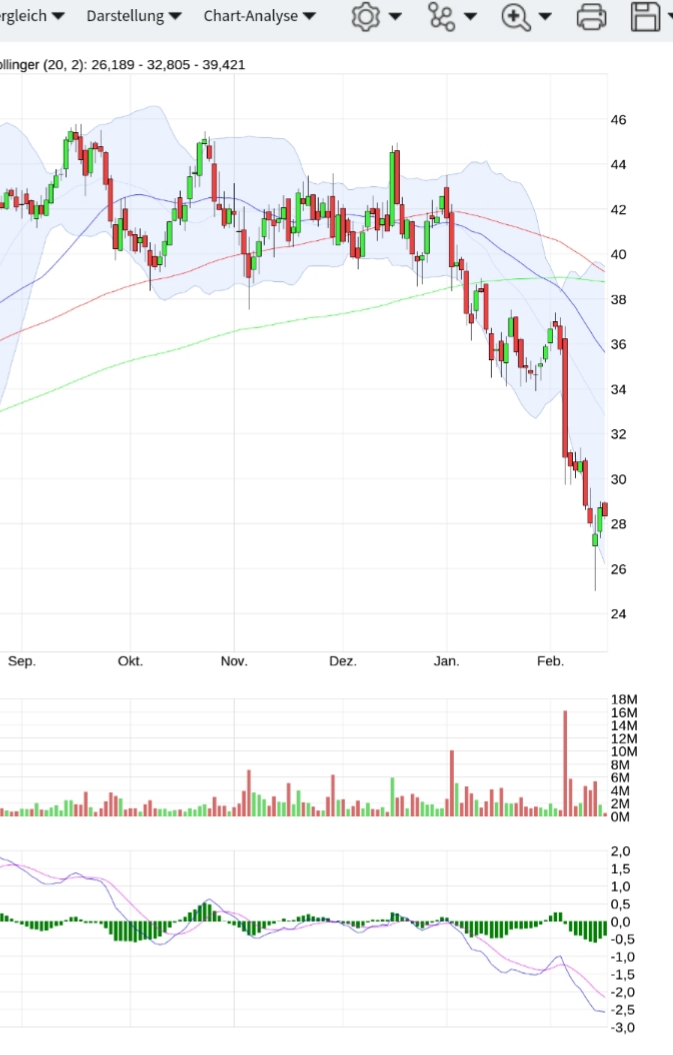 Evotec - es kann los gehen! - Teil2 1299815