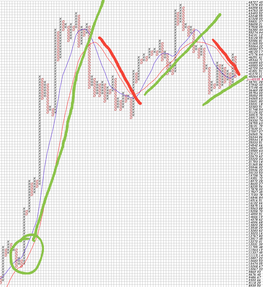 Bitcoins der nächste Monsterhype steht bevor! 1309604