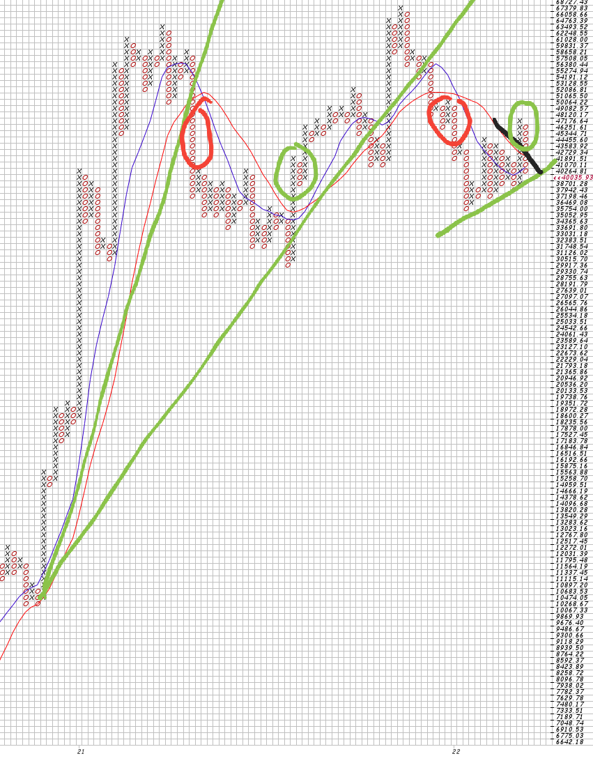 Bitcoins der nächste Monsterhype steht bevor! 1309607