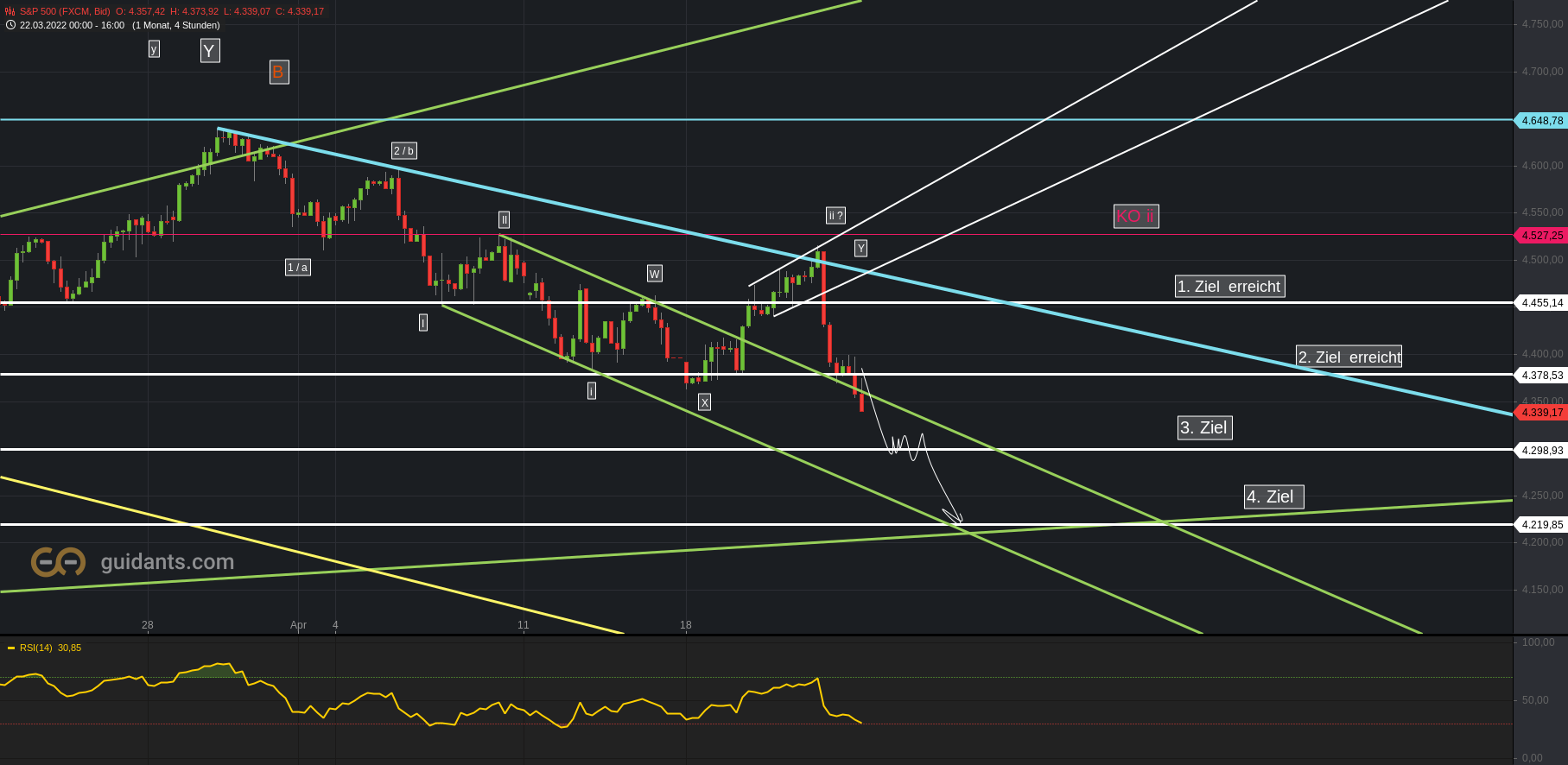 2022 QV-GDAXi-DJ-GOLD-EURUSD-JPY 1311136