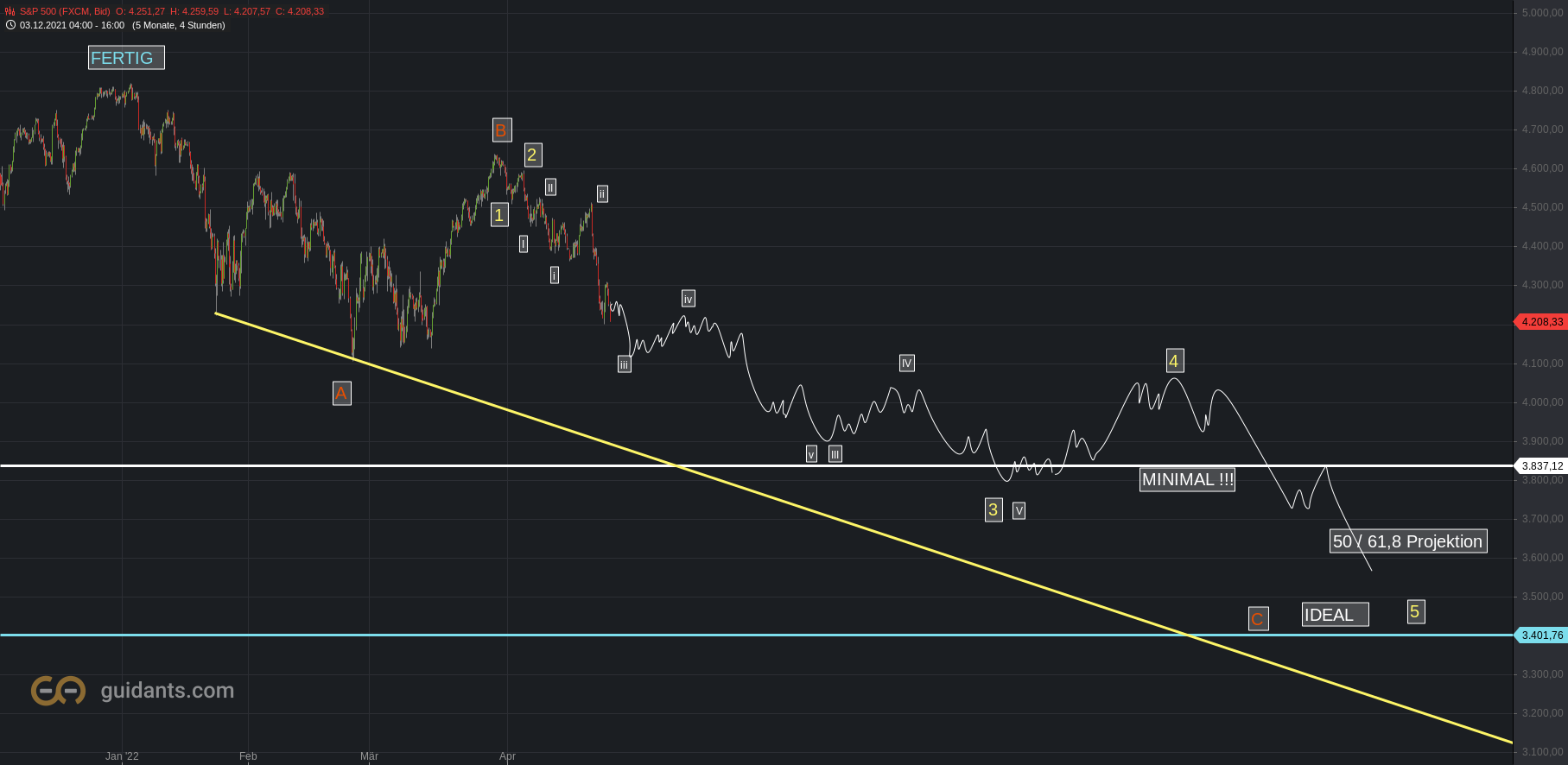2022 QV-GDAXi-DJ-GOLD-EURUSD-JPY 1311708
