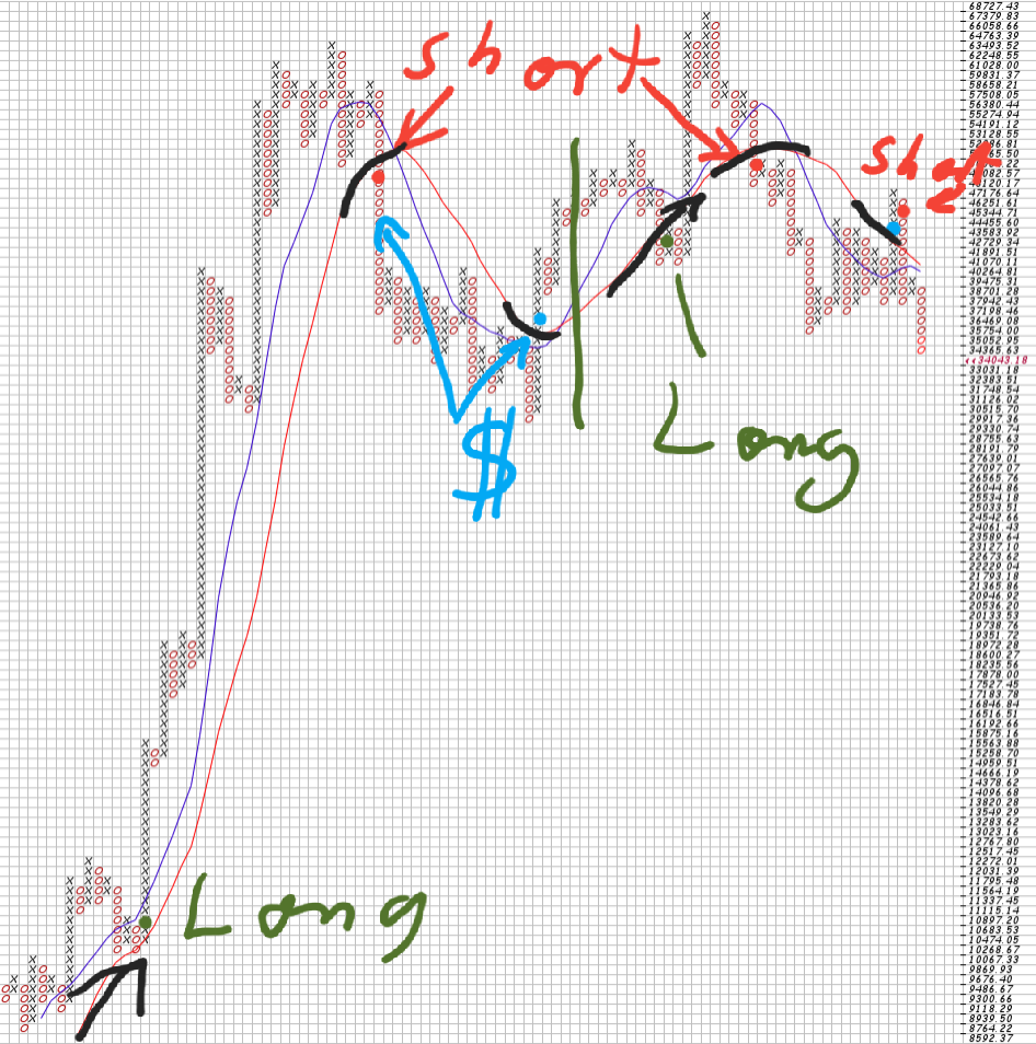 Bitcoin nach dem Hype 1313601