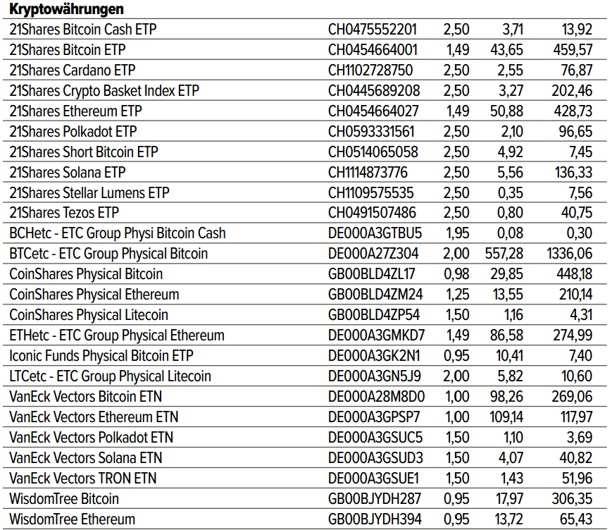 Bitcoin nach dem Hype 1313602