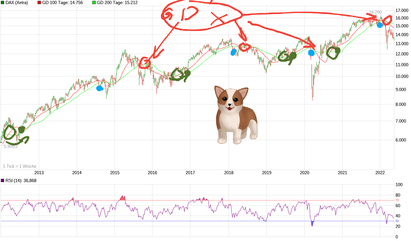 Börse ein Haifischbecken: Trade was du siehst 1314123