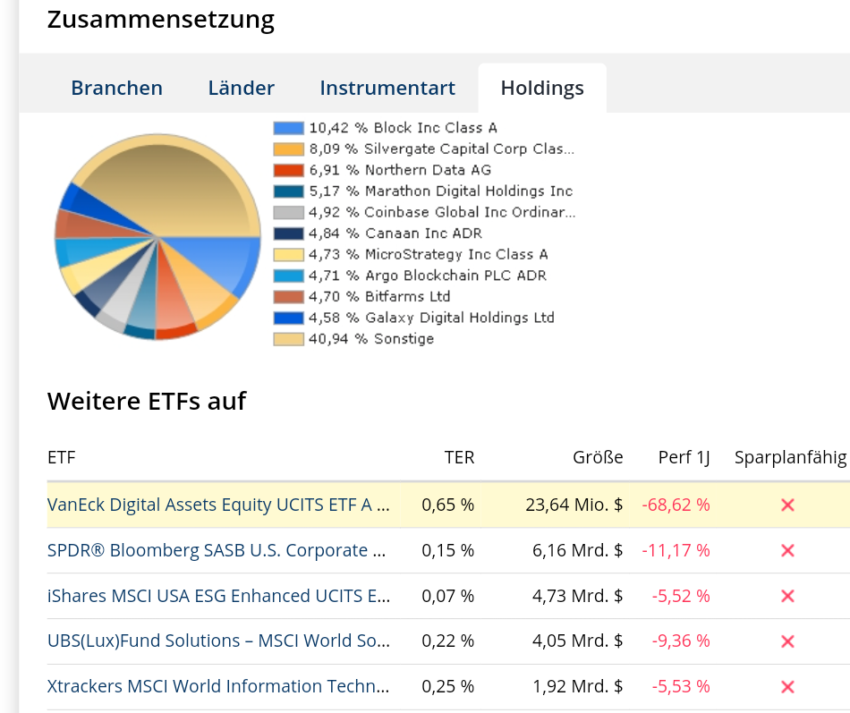Bitcoin nach dem Hype 1314701