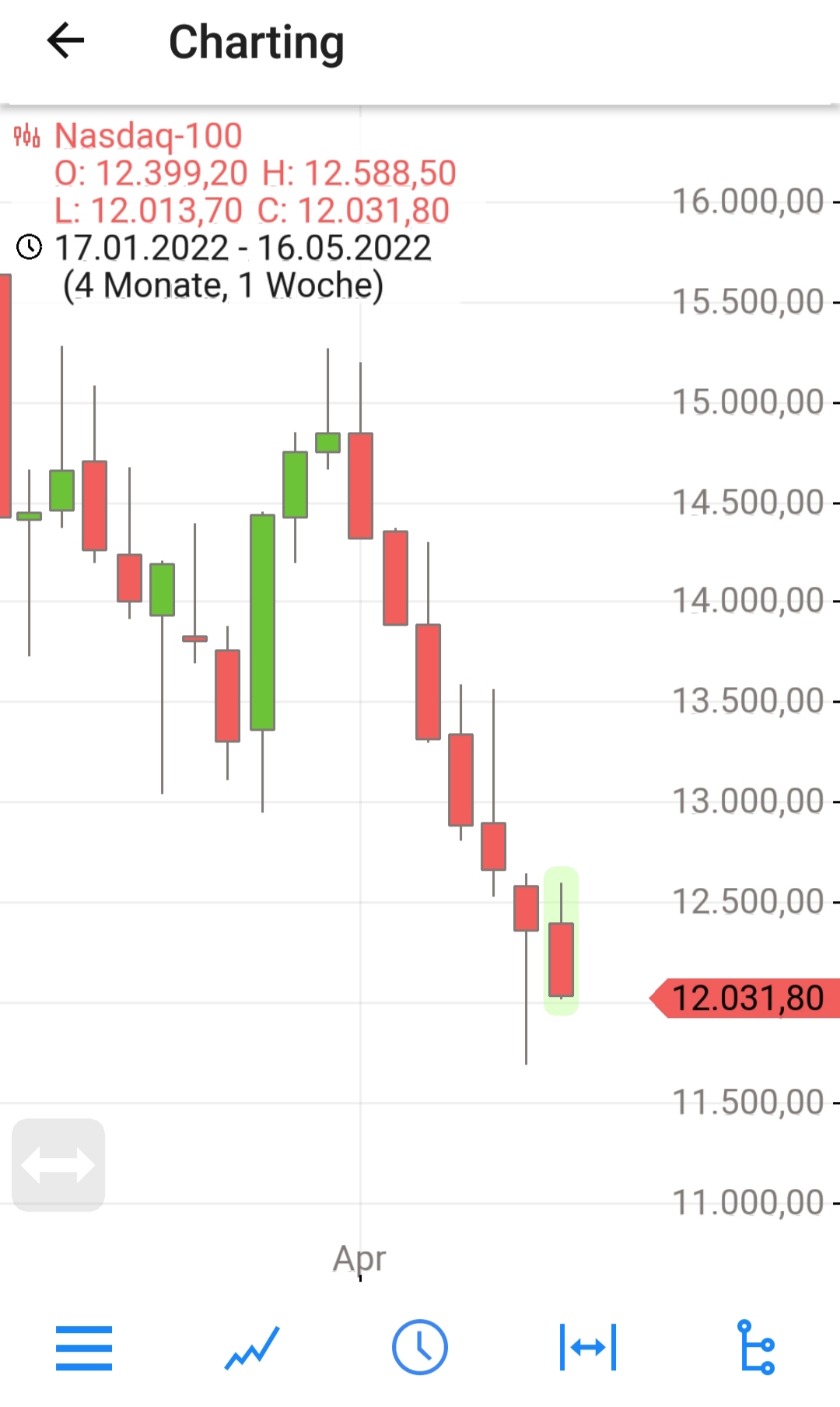 Börse ein Haifischbecken: Trade was du siehst 1315312