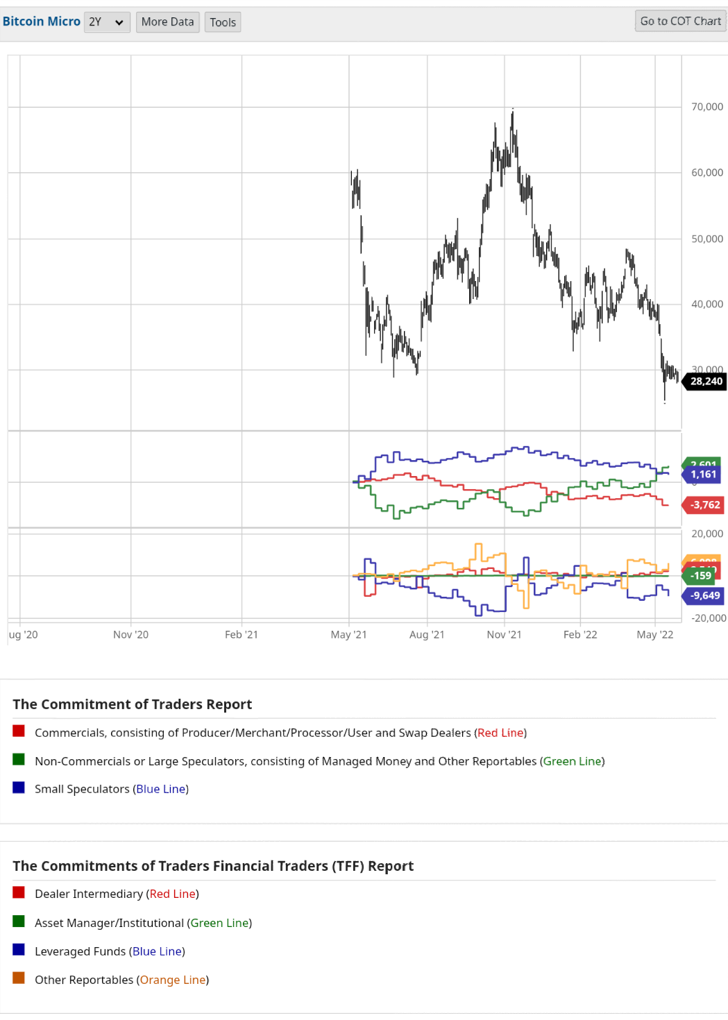 Bitcoin nach dem Hype 1316876