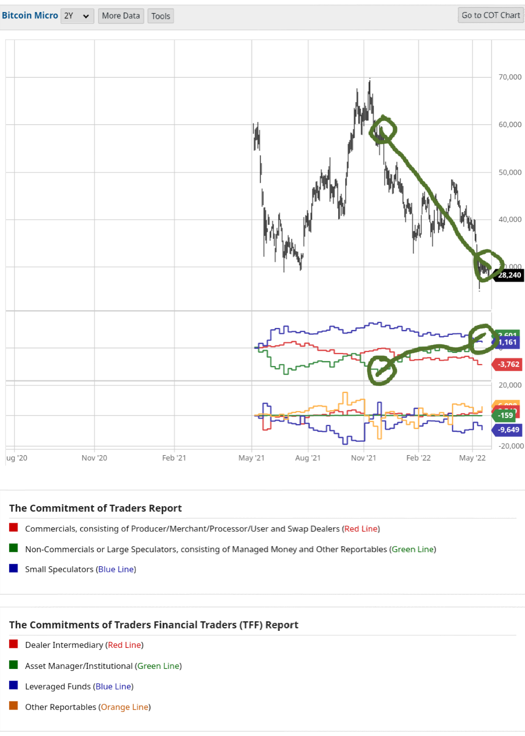 Bitcoin nach dem Hype 1316880