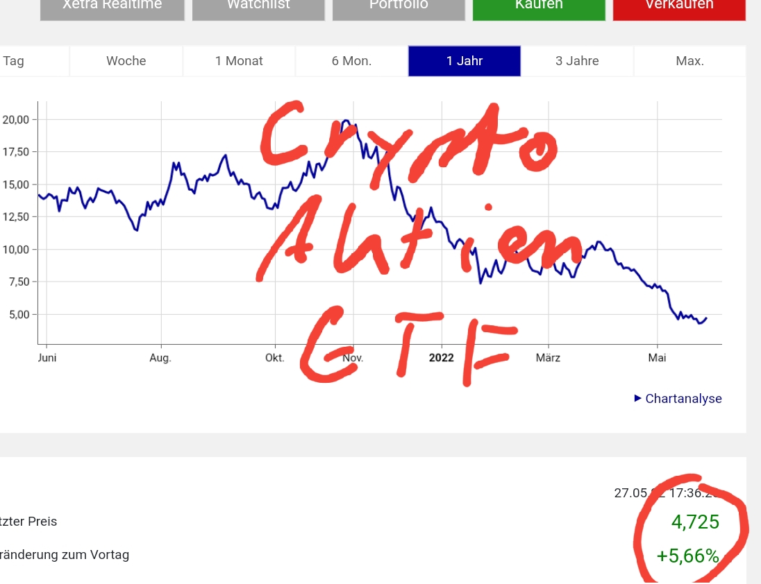 Bitcoin nach dem Hype 1316918