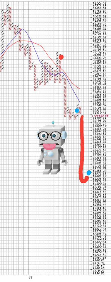 Bitcoin nach dem Hype 1317927