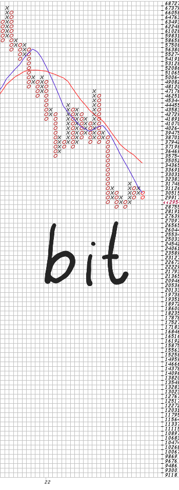 Bitcoin nach dem Hype 1318246