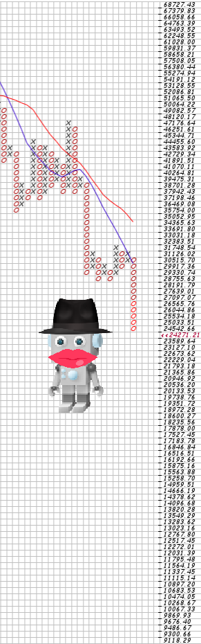 Bitcoin nach dem Hype 1319072