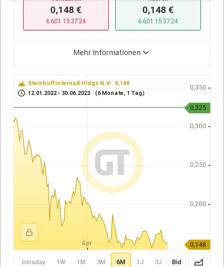 Steinhoff Informationsforum 1321902