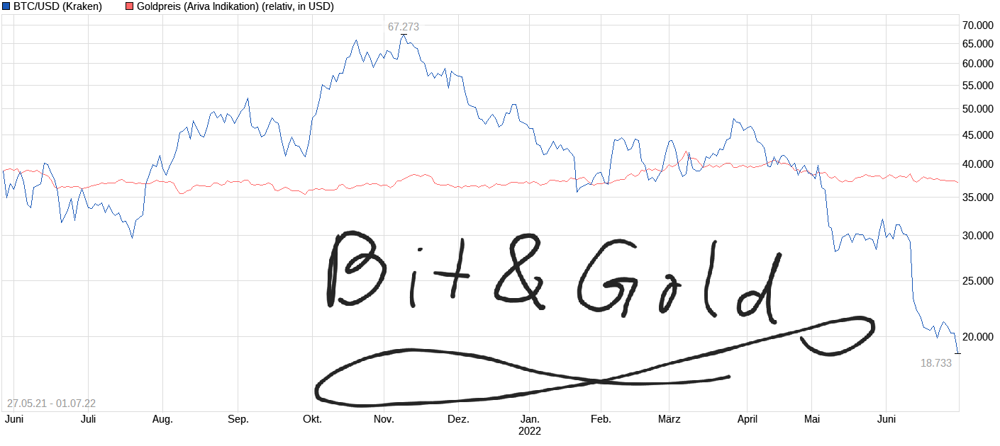 Bitcoins der nächste Monsterhype steht bevor! 1321980