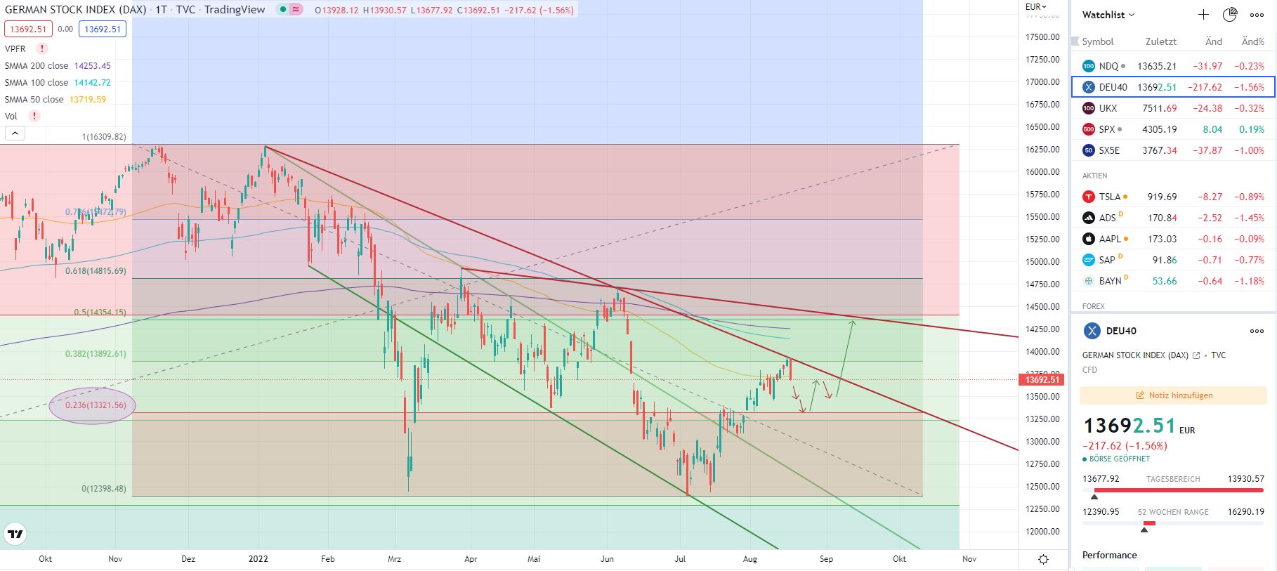 Börse ein Haifischbecken: Trade was du siehst 1328791