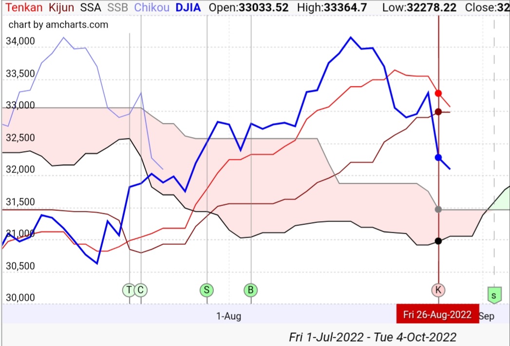 Börse ein Haifischbecken: Trade was du siehst 1330436