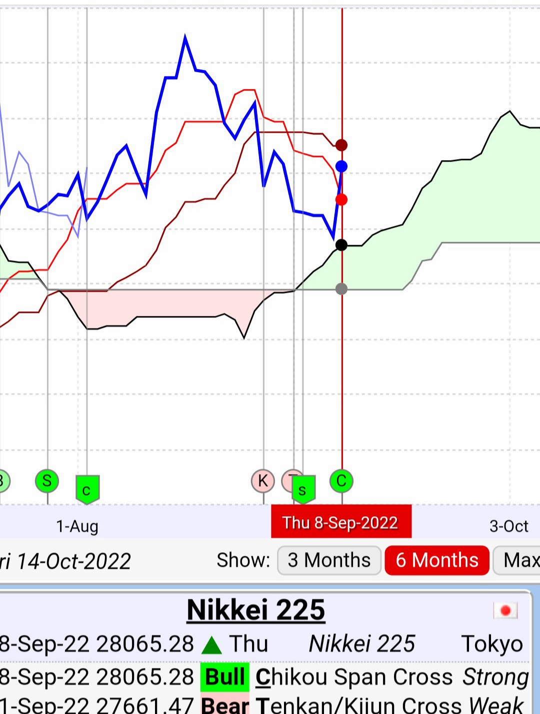 Börse ein Haifischbecken: Trade was du siehst 1332081