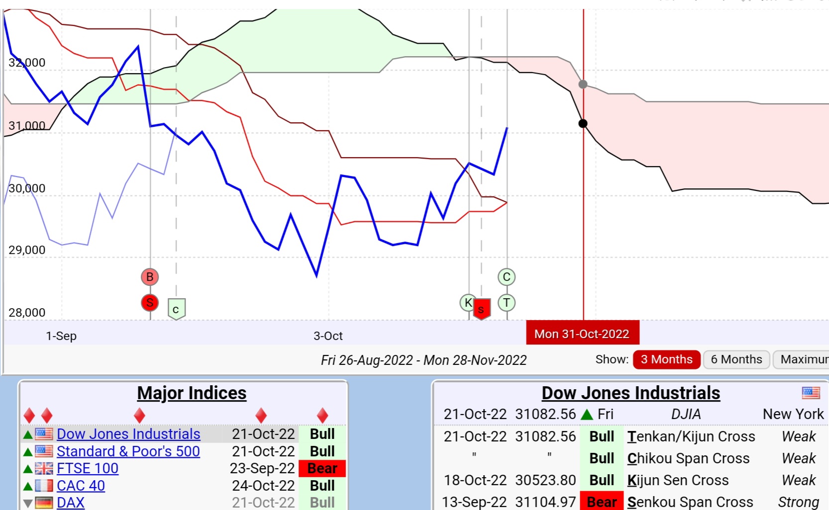 Börse ein Haifischbecken: Trade was du siehst 1338976