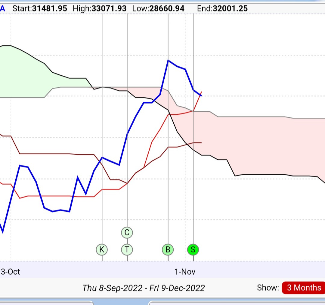 Börse ein Haifischbecken: Trade was du siehst 1340664