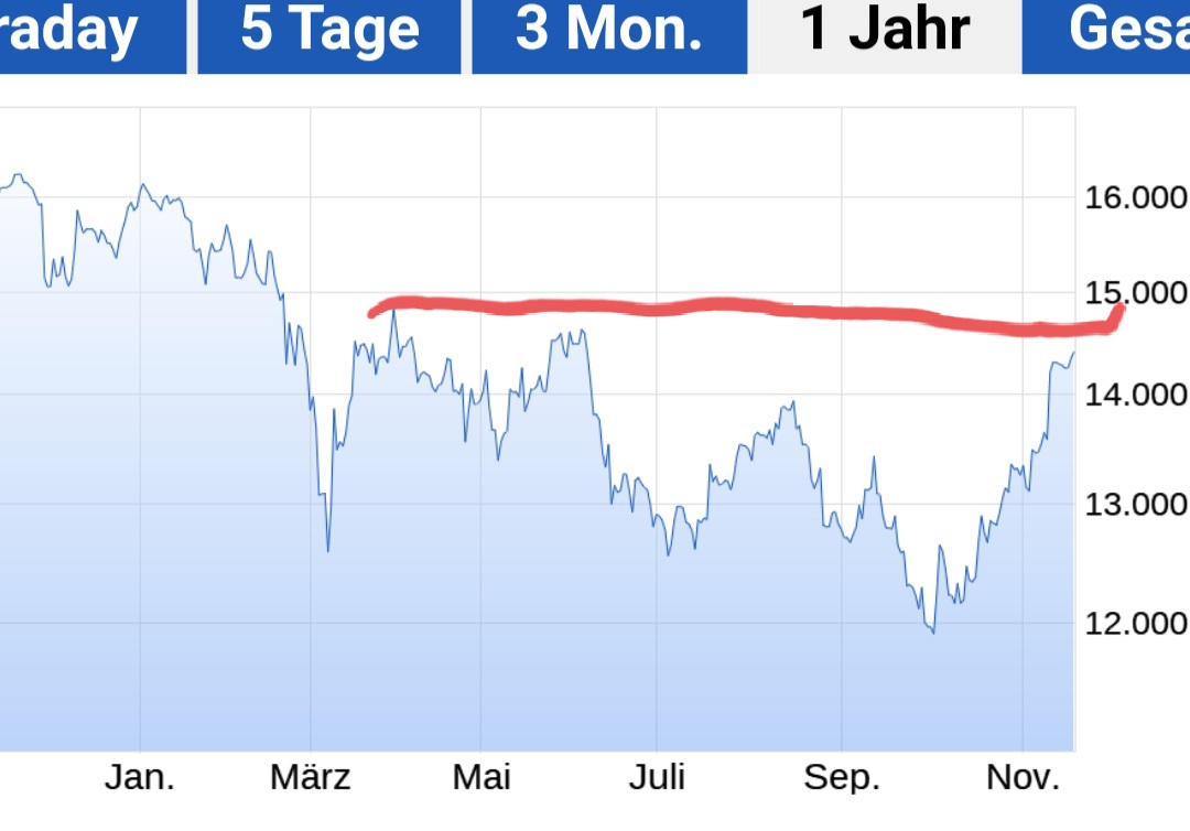 Börse ein Haifischbecken: Trade was du siehst 1342775