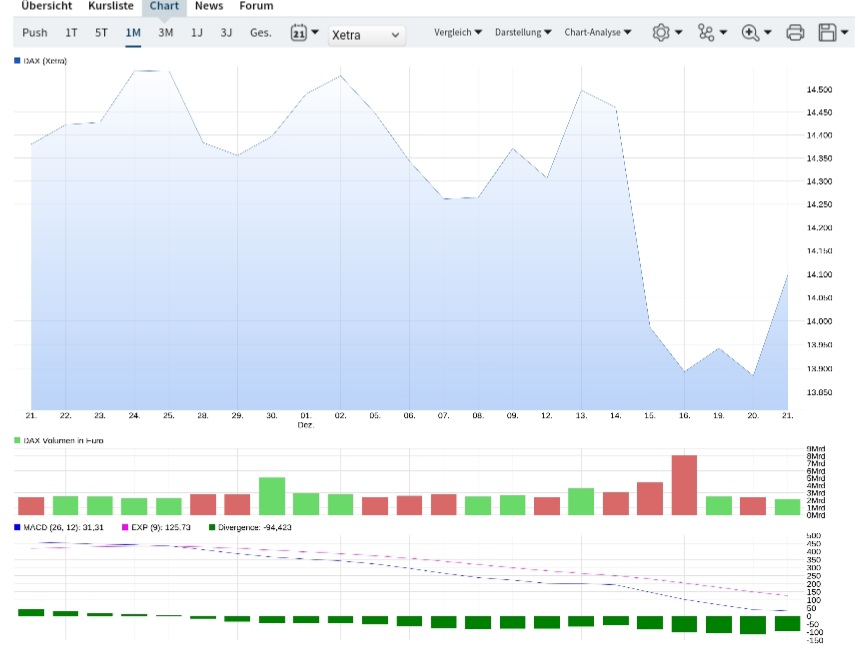 Börse ein Haifischbecken: Trade was du siehst 1347790