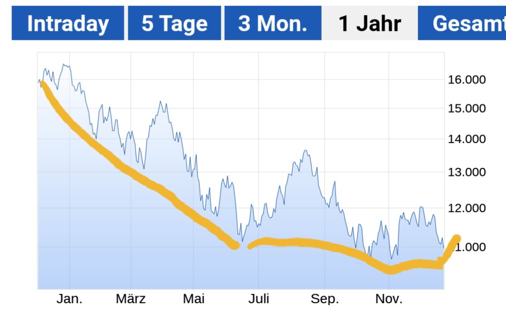 Börse ein Haifischbecken: Trade was du siehst 1347986