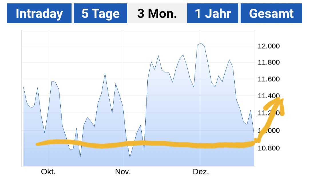 Börse ein Haifischbecken: Trade was du siehst 1347987