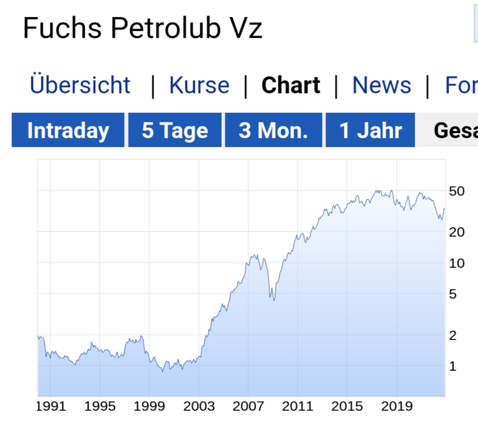 Börse ein Haifischbecken: Trade was du siehst 1349055