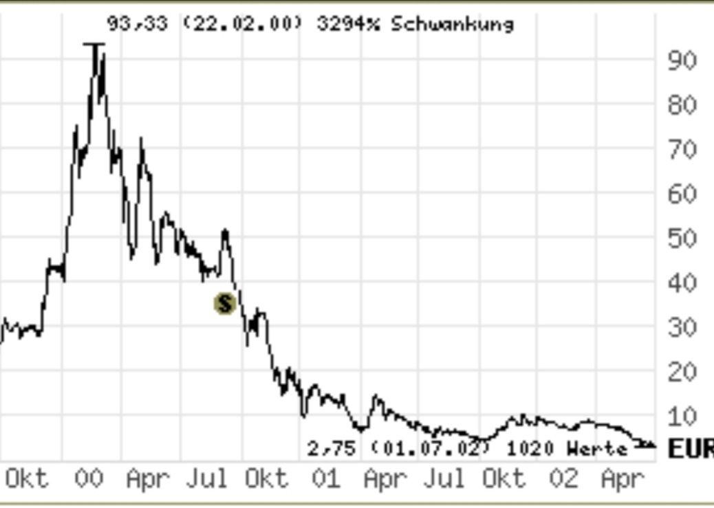 Börse ein Haifischbecken: Trade was du siehst 1349059