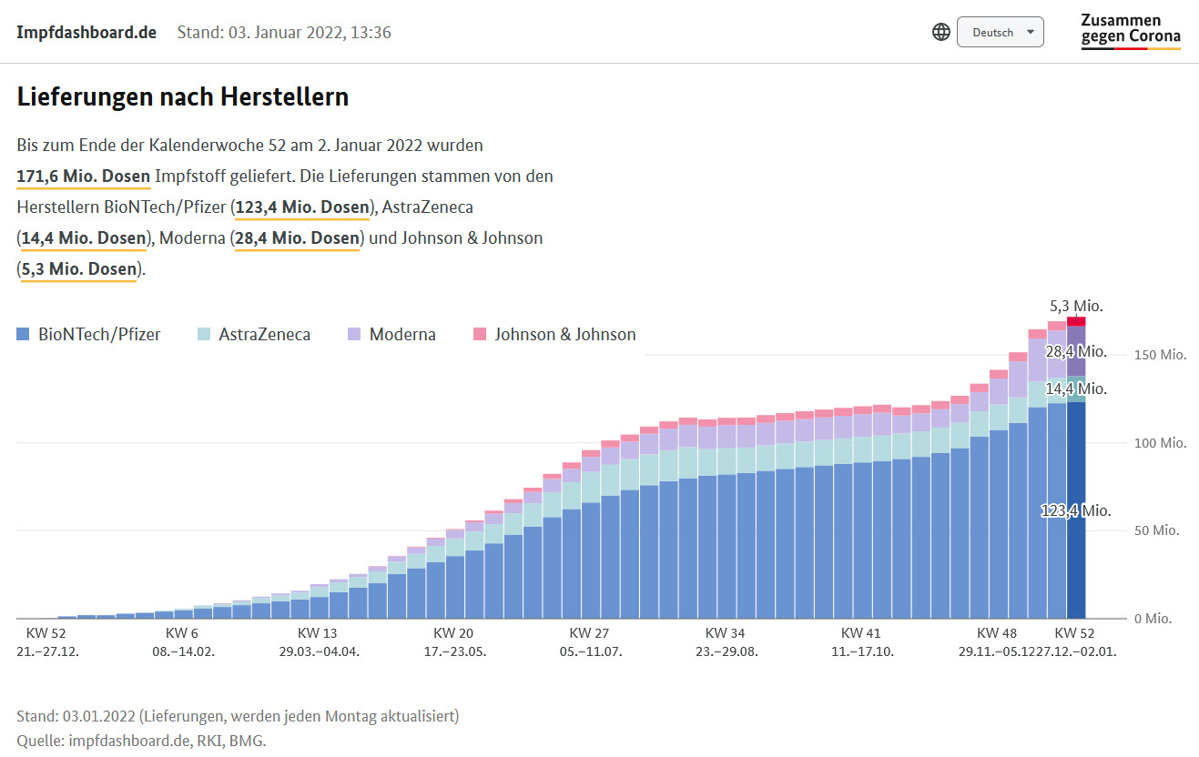 Biontech & MRNA: Revolution in der Pharmaindustrie 1291829