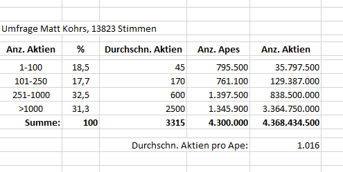 AMC -- INFO Thread (Lesen für Basis-Wissen!) 1294978
