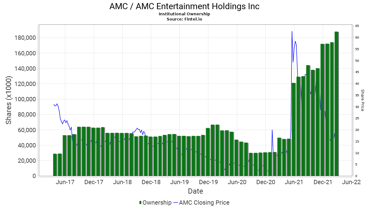 AMC Entertainment Holdings 2.0 - Todamoon?!? 1305026