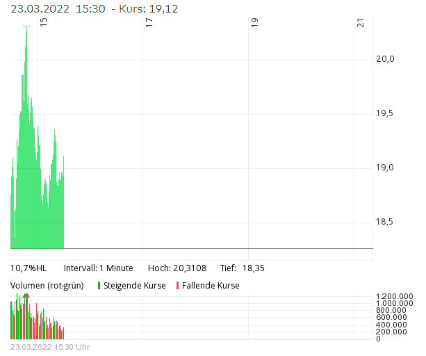 AMC Entertainment Holdings 2.0 - Todamoon?!? 1306166