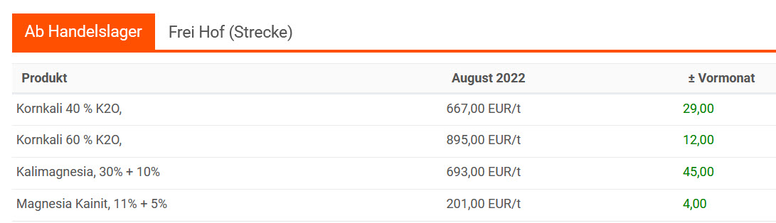 K+S wird unterschätzt 1330935