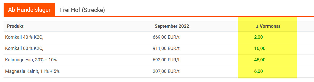 K+S wird unterschätzt 1336664