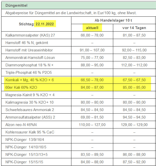 K+S wird unterschätzt 1343868