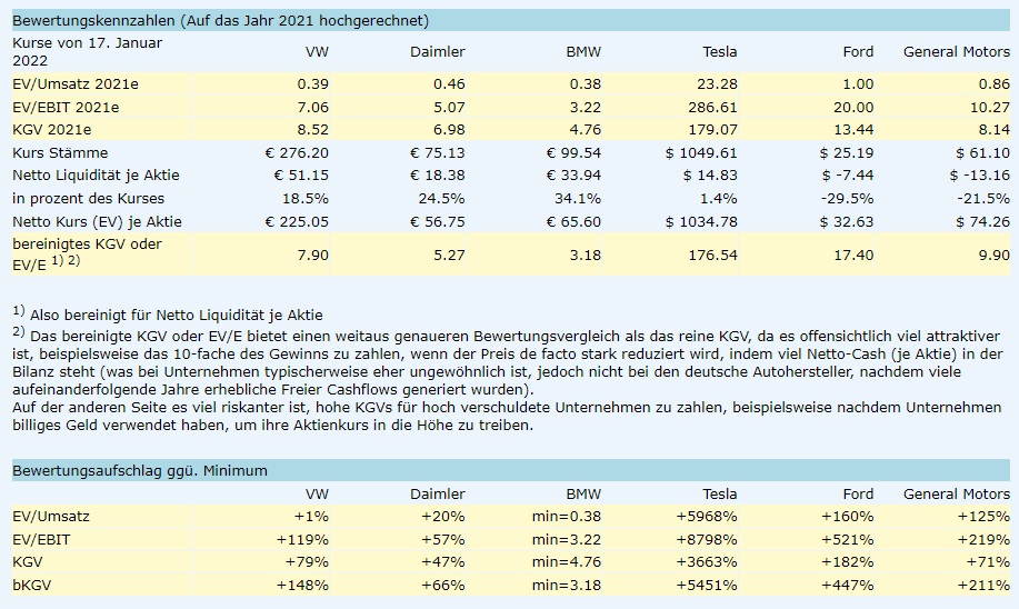 Tesla - Autos, Laster, Speicher und Solardächer 1294223