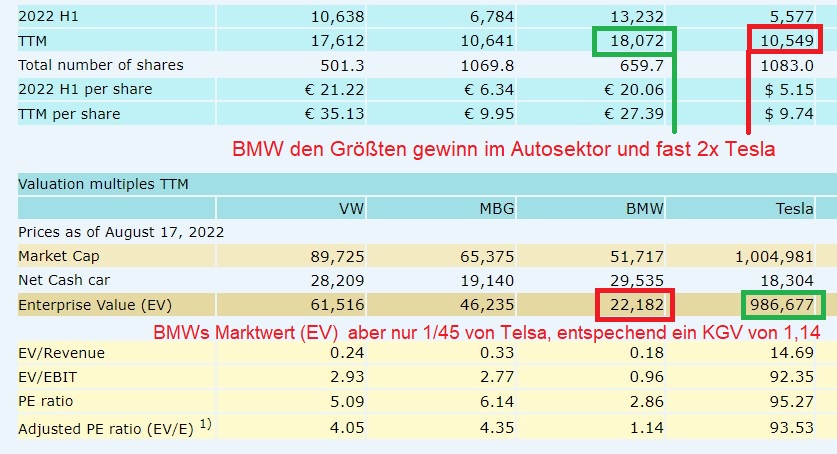 BMW 2.0 1328762
