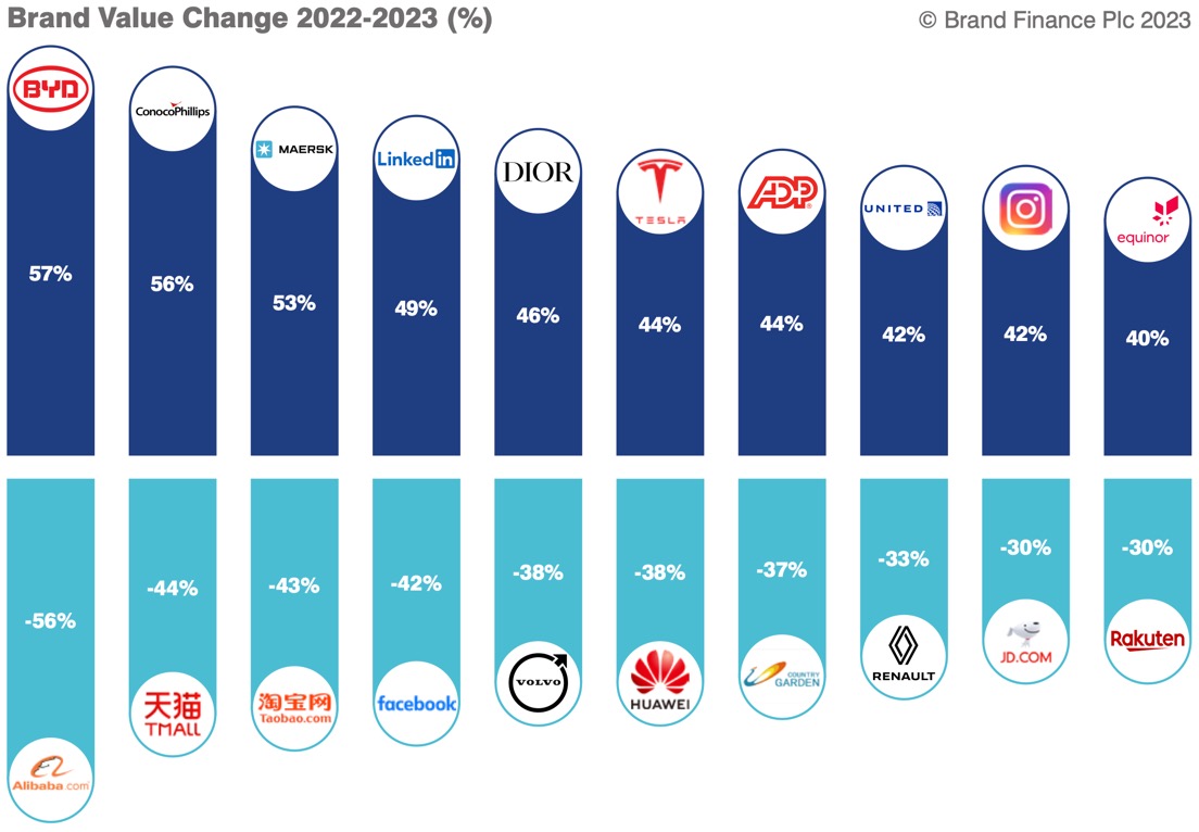 Auto- und Batterien-Herstellers BYD 1353019