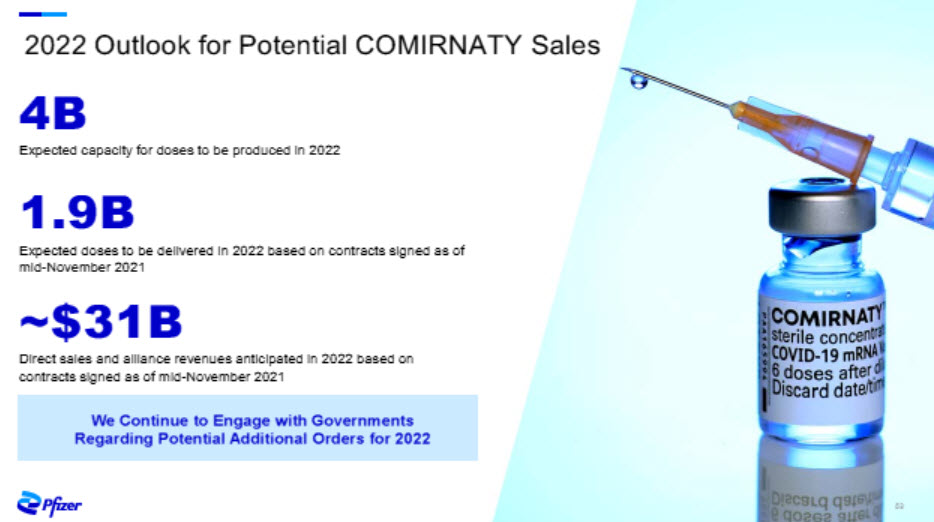 Biontech & MRNA: Revolution in der Pharmaindustrie 1289329