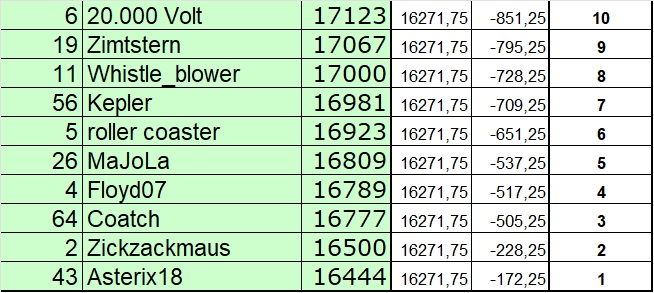 Wie lautet das Jahreshoch 2022 (XETRA-Schlusskurs) 1348890