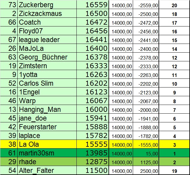 Wie lautet der Jahres-Schlusskurs 2022 (XETRA) 1349448