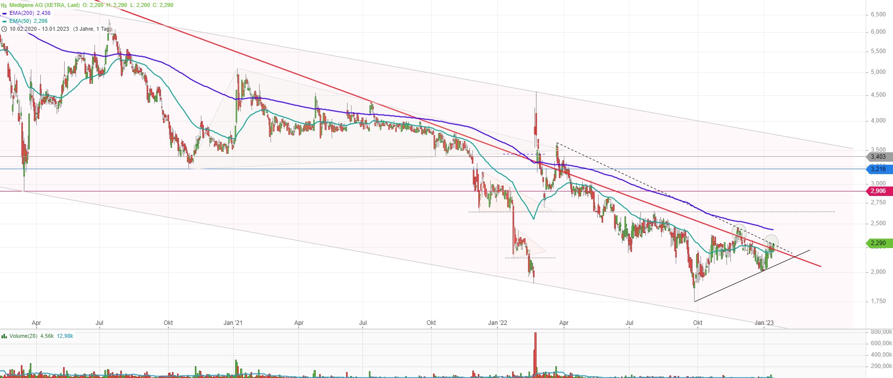 Medigene - Kurse/Quatschen/Charts/Einzeiler..u.s.w. 1351244